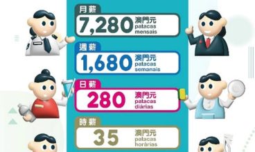 最低工資周四起調升