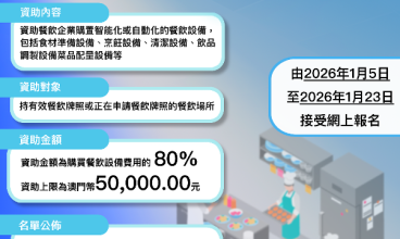 餐飲業智能升級計劃今起申請