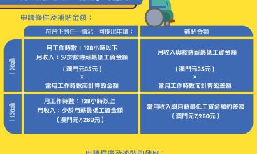 2026年第二季度《殘疾僱員工作收入補貼計劃》 7月1日起接受申請
